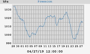 barometer