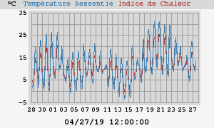 heatchill