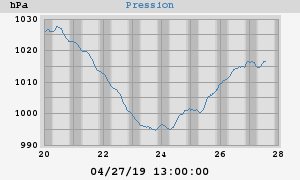 barometer