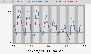 heatchill