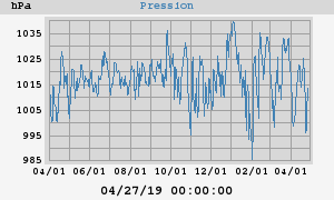 barometer